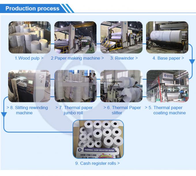 310m/Min 1400mm Thermal Roll Slitting Machine 250gsm Paper Roll