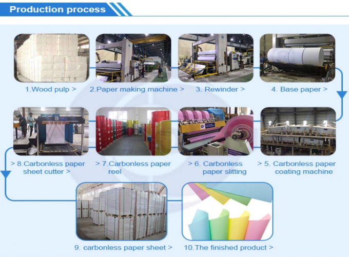 60gsm CFB CF NCR Paper For Laser Printers White Pink Yellow Carbonless Paper 65 X 100cm